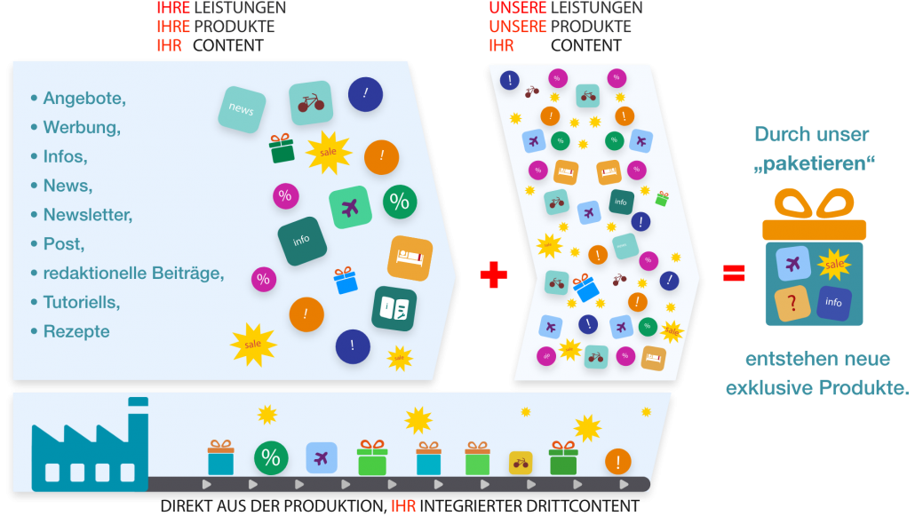 Content ist Leben Content